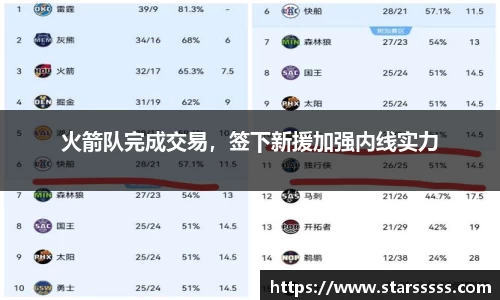 火箭队完成交易，签下新援加强内线实力